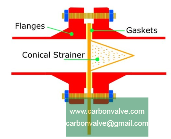 conical strainer in flanges conical strainer in flanges